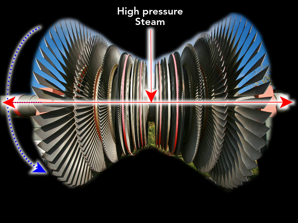 Steam turbine